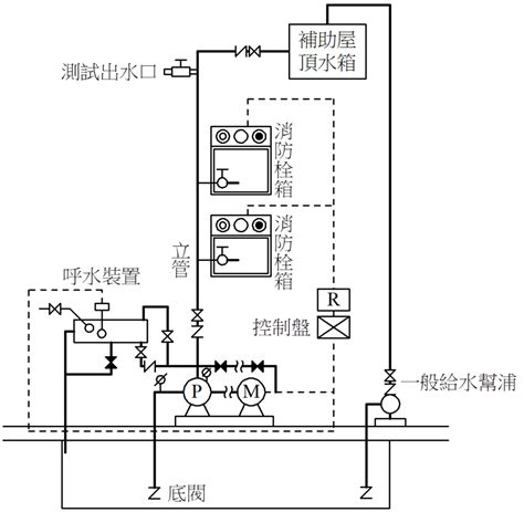 昇位圖是什麼|消防安全設備